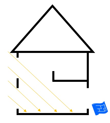Window design ideas - use windows high in the wall. Diagram showing light entering a room from a window high in the walls.