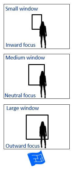 Impact of different sized windows on the atmosphere and focus of a room