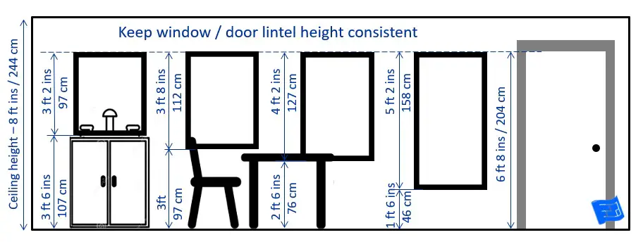 standard window height from floor level