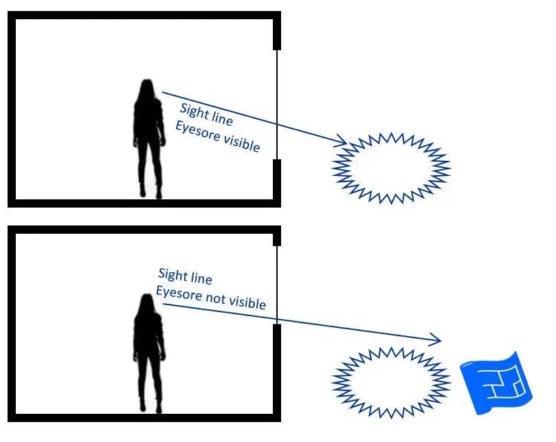window placement adjusted sight line window placement adjusted sight line